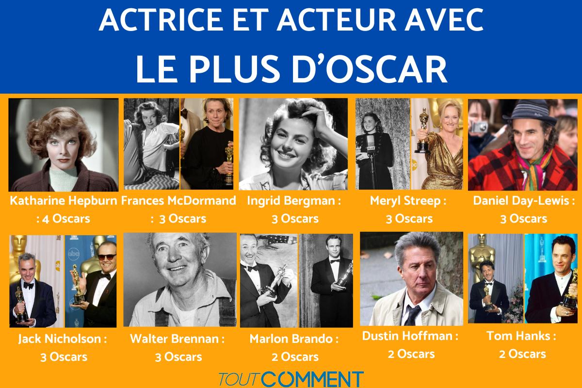Actrice et acteur avec le plus d'Oscar