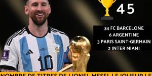 Nombre de titres de Lionel Messi, le joueur le plus titré de l'histoire du football