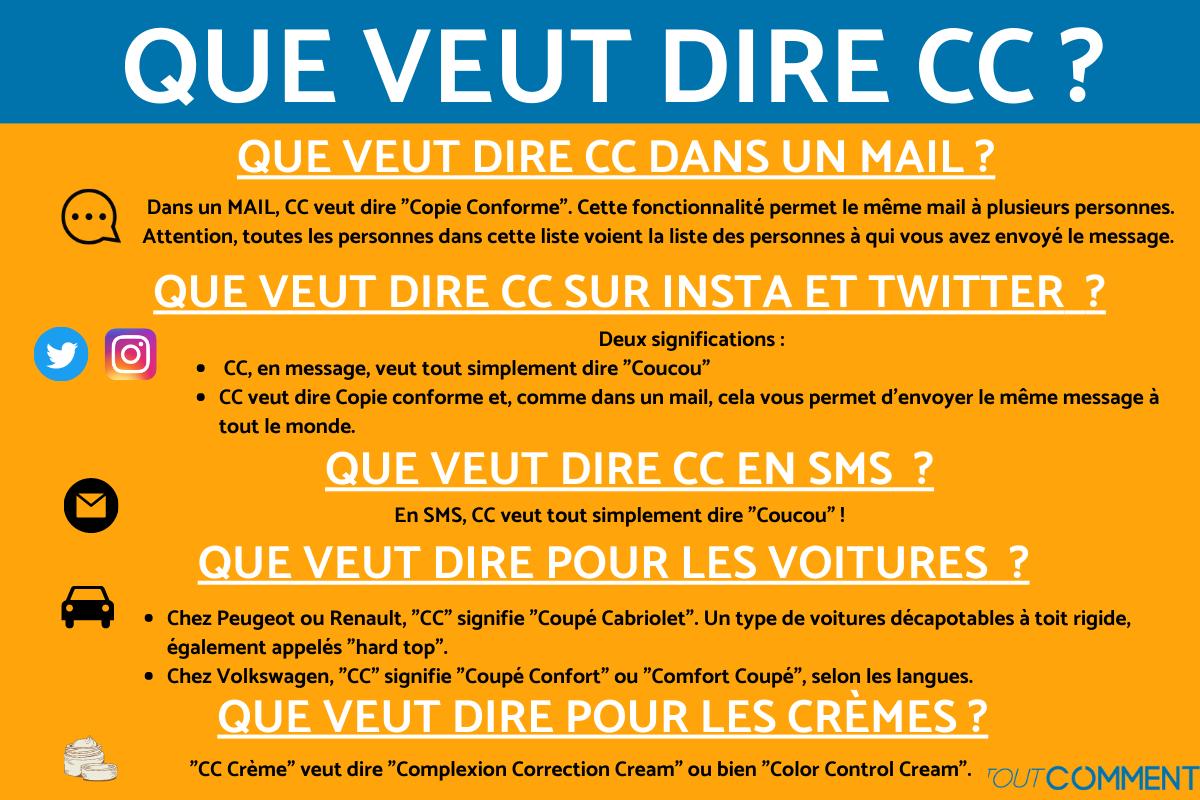 Que veut dire "CC" - les 4 significations !