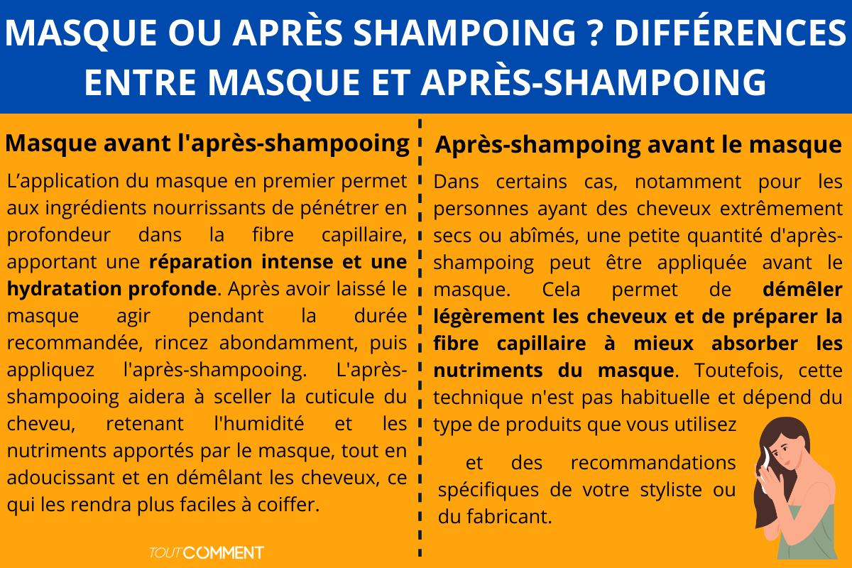 Masque ou après shampoing ? Différences entre masque et après-shampoing