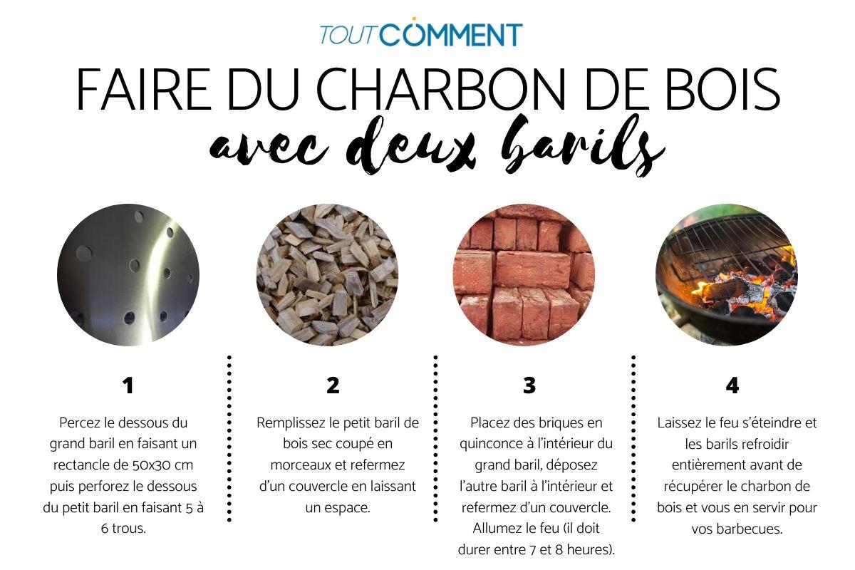 Comment faire du charbon de bois PAS à PAS — free download