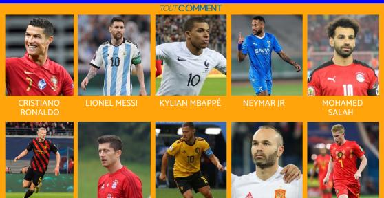 Les footballeurs les plus riches du monde