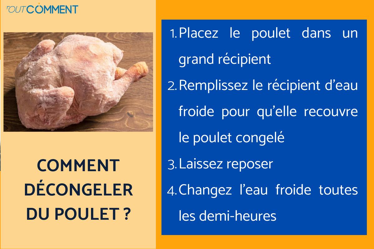 Comment décongeler du poulet