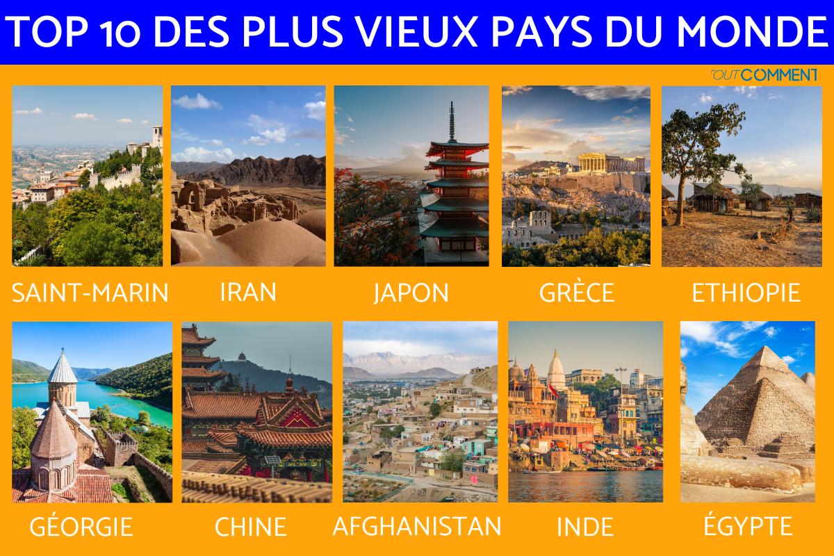 Le plus vieux pays du monde