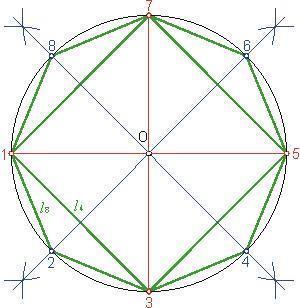 Comment calculer le périmètre et l'aire d'un octogone régulier