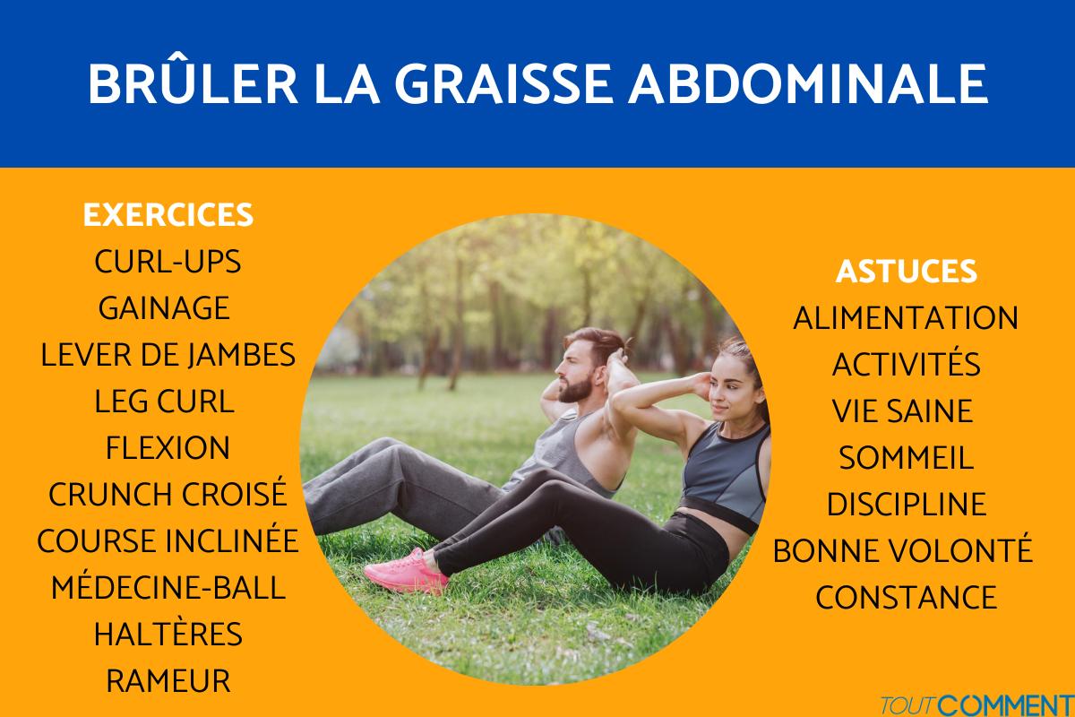 Comment perdre du ventre ?