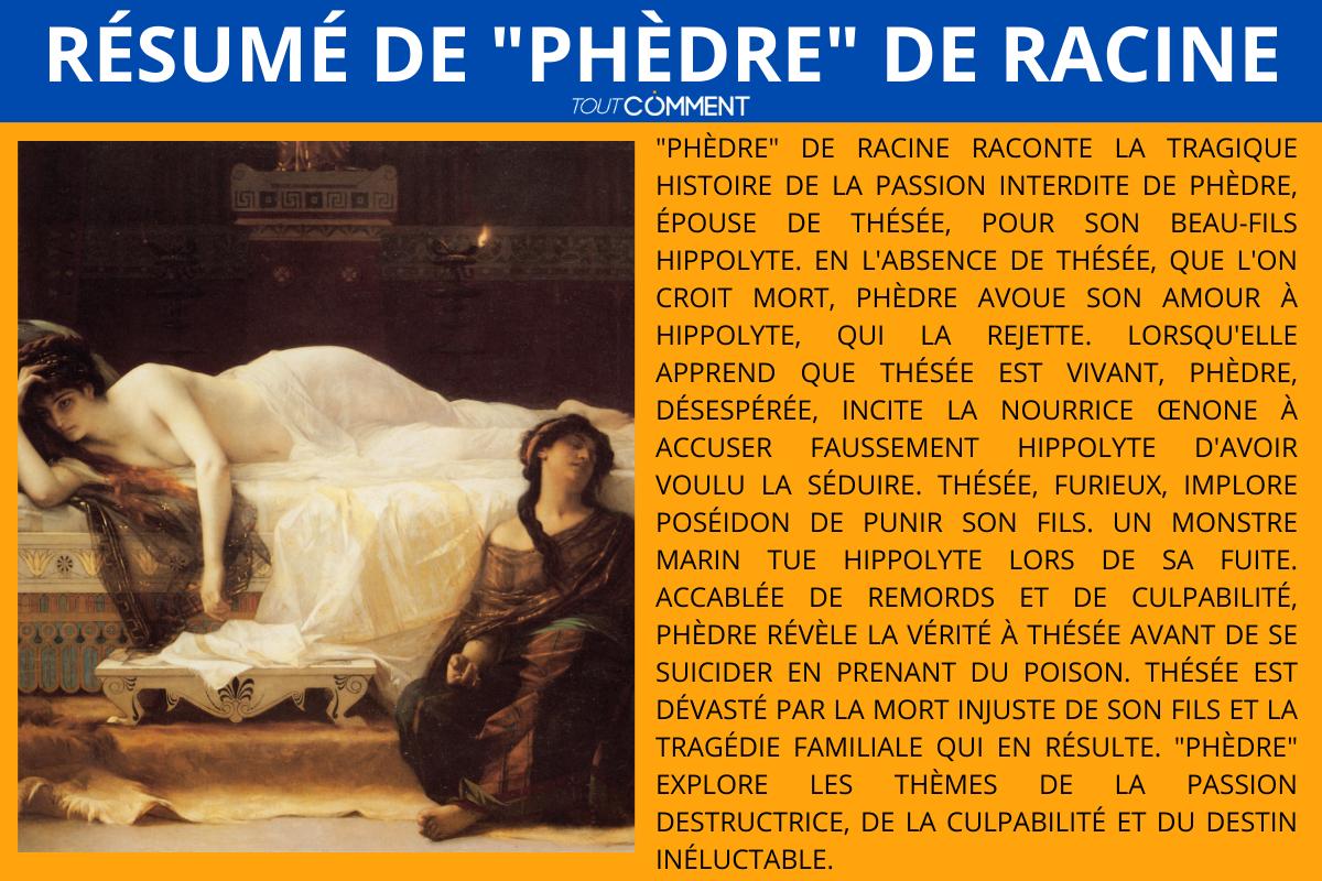 Résumé de