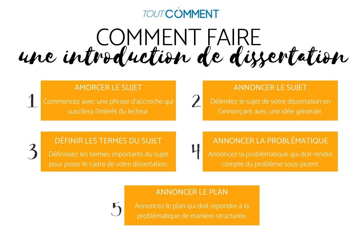 Comment faire une introduction de dissertation