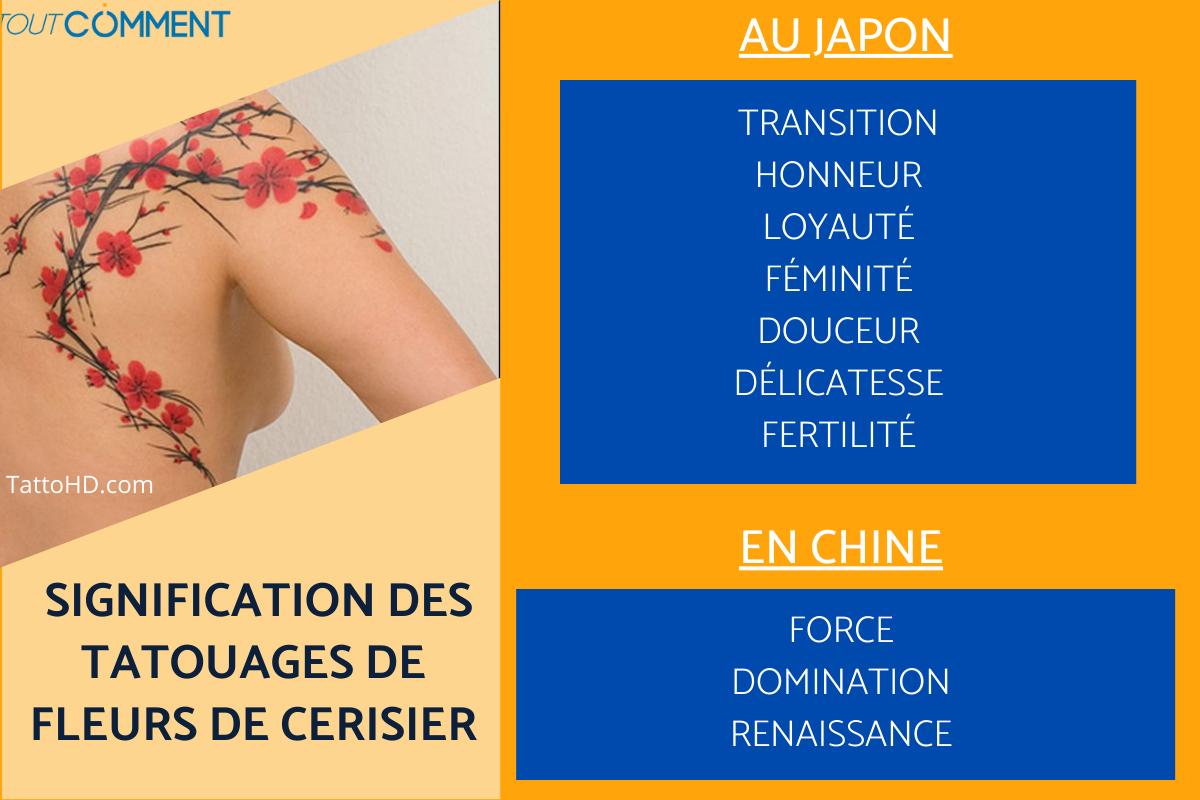 Quelle est la signification des tatouages de fleurs de cerisier