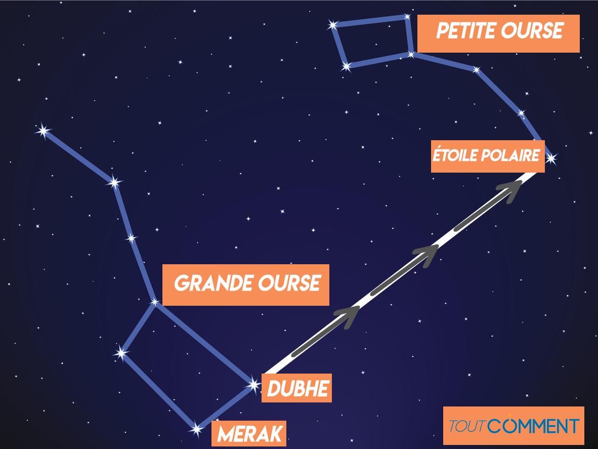 Comment trouver la Petite Ourse Technique SIMPLE et RAPIDE — free download