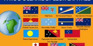 Liste des pays d'Océanie et leur capitale