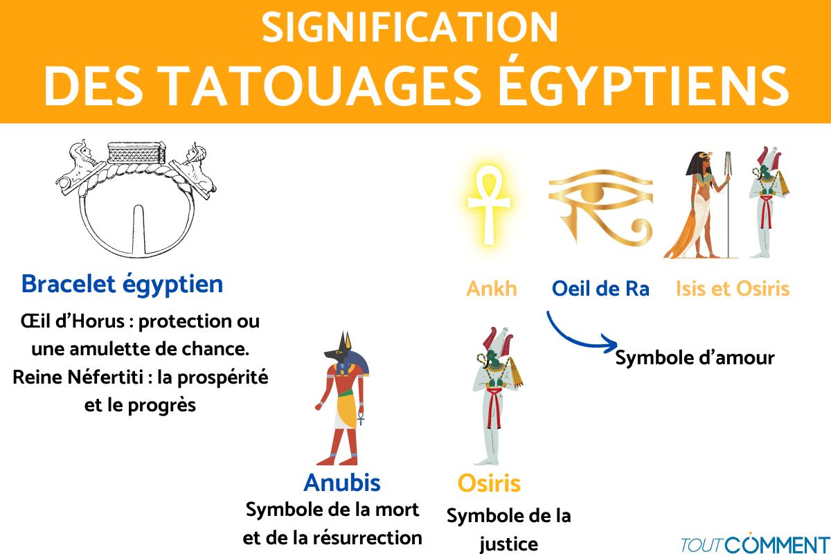 Tatouage égyptien : significations