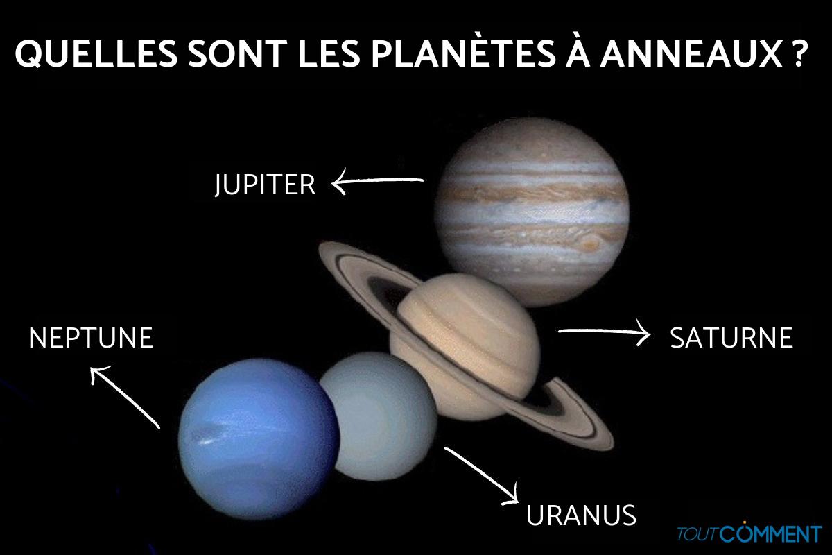 Quelles sont les planètes à anneaux ?