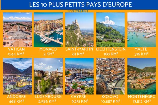 Plus petit pays d'Europe