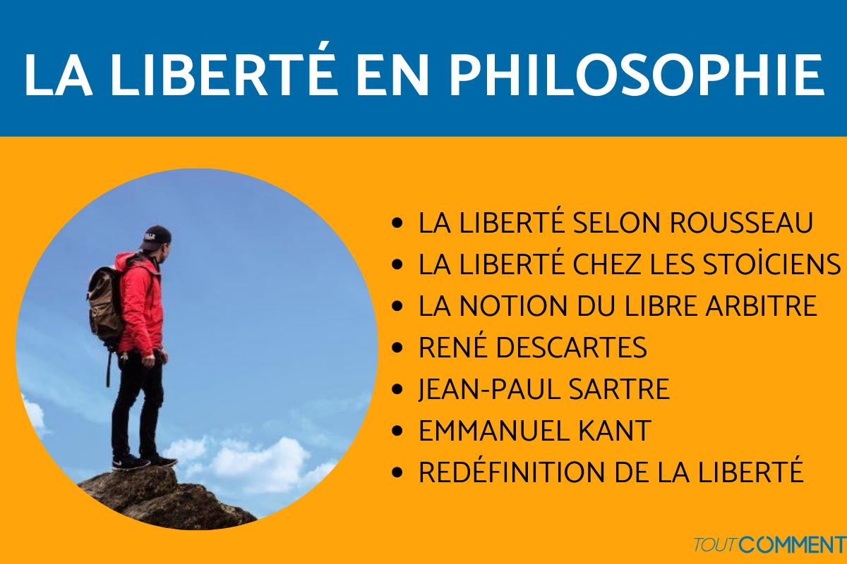 La liberté en philosophie - Philo Tle BAC