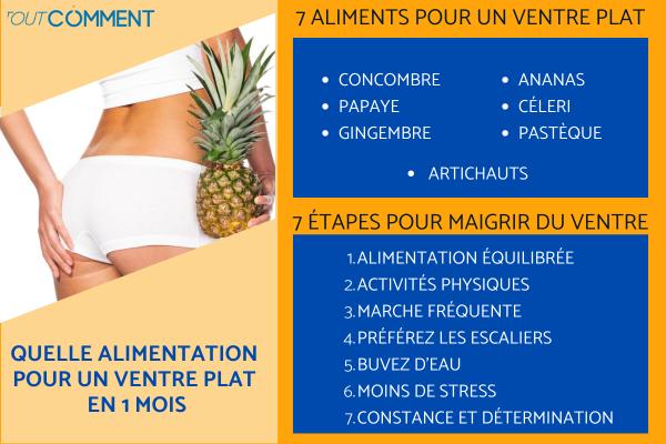 Quelle alimentation pour un ventre plat en 1 mois