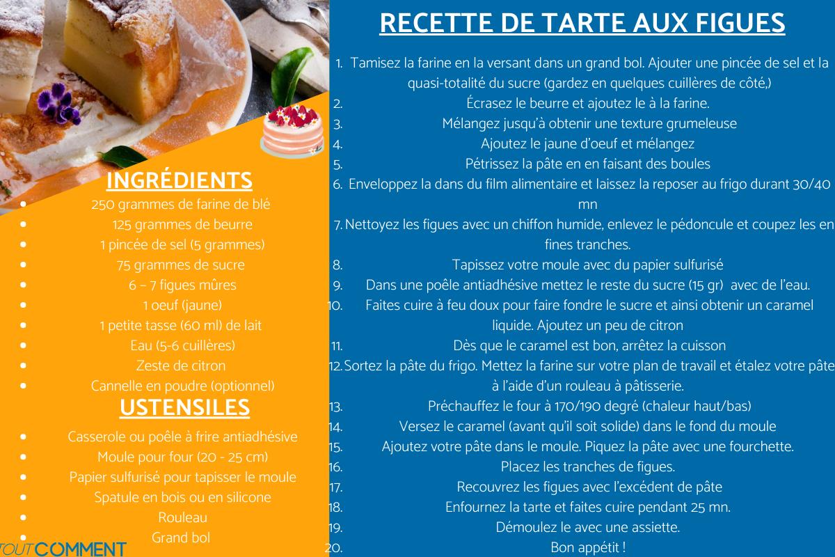 Recette de tarte aux figues