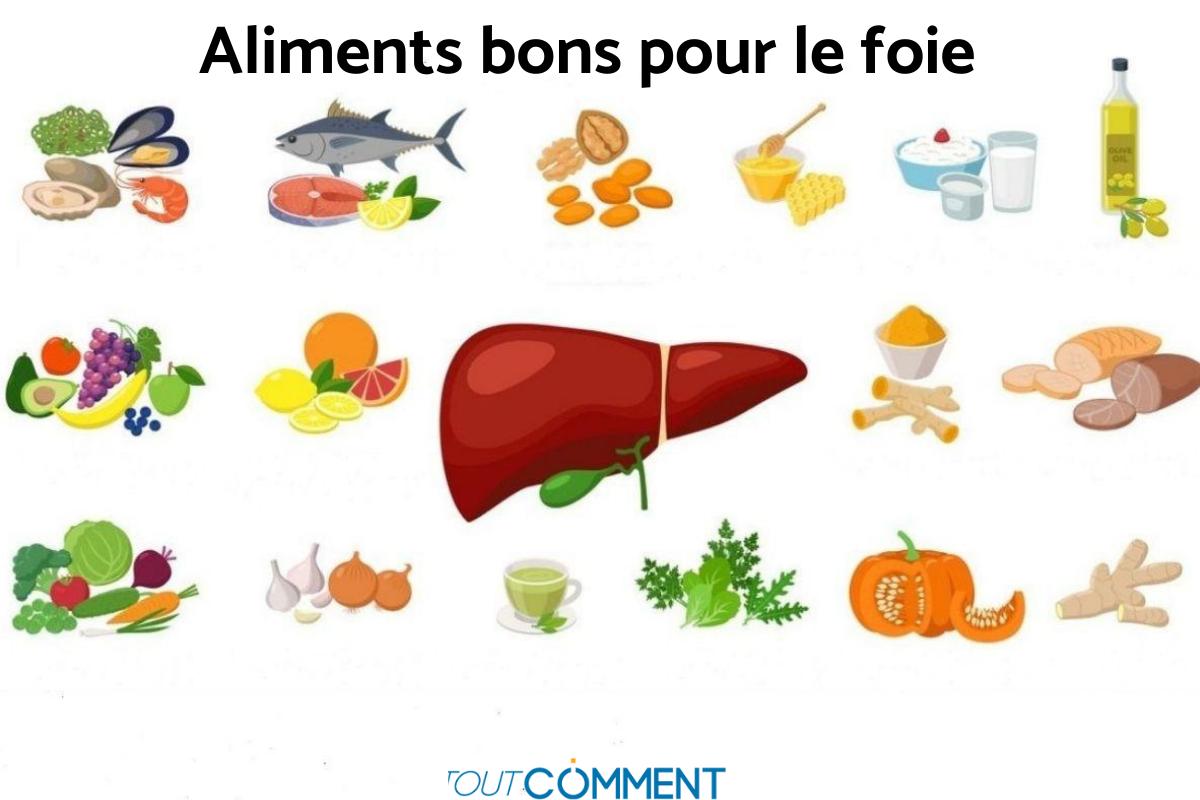 10 ALIMENTS BONS pour votre FOIE - Prenez soin de vous et de votre santé