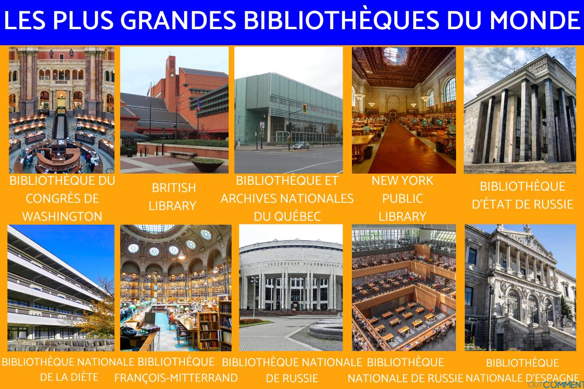 Les plus grandes bibliothèques du monde