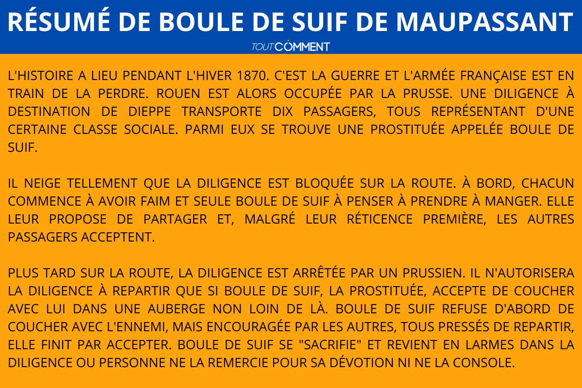 Résumé de "Boule de Suif" de Maupassant