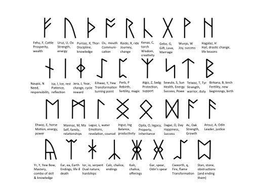 Quelle Est La Signification Des Tatouages Vikings Symboles Et Id es Quelle Est La Signification Des Tatouages Vikings Symboles Et Id es