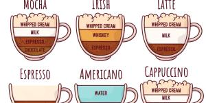 Différents types de café