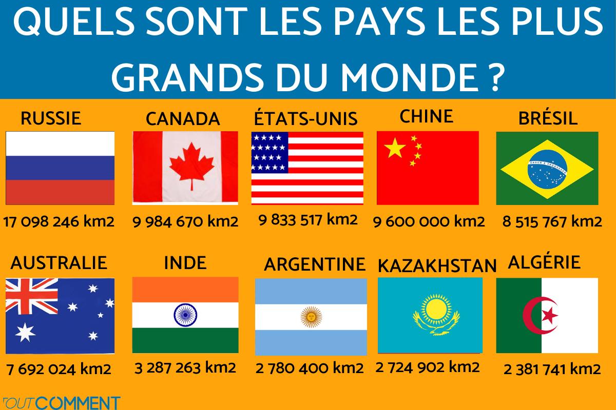 Quels sont les pays les plus grands du monde - TOP 10