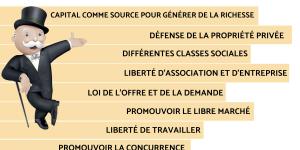 Qu'est-ce que le capitalisme - Définition et Caractéristiques