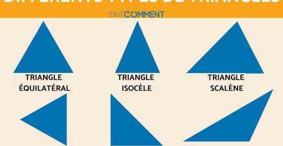 Types de triangles