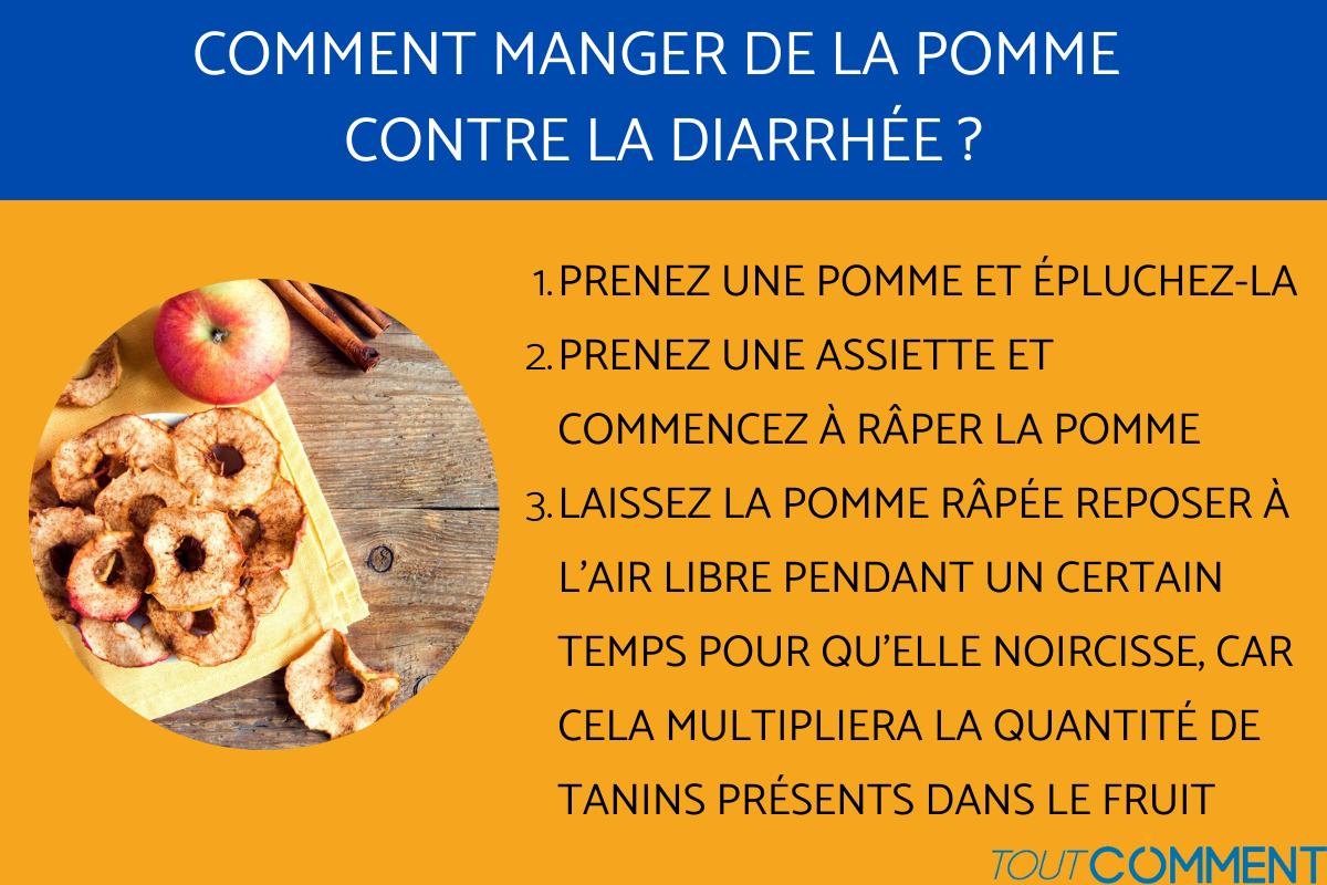 La POMME estelle RESPONSABLE de CONSTIPATION