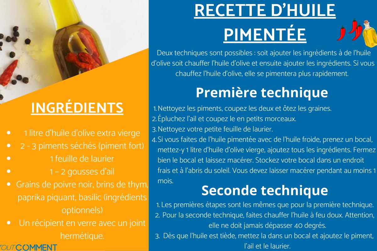 Recette d'huile pimentée