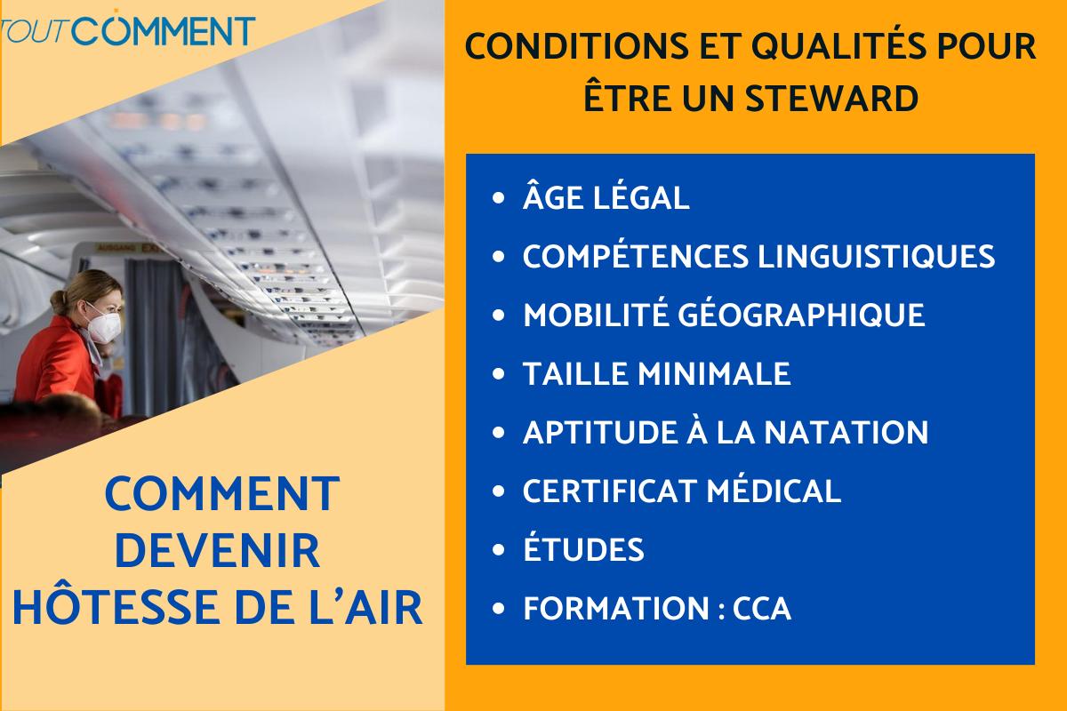 Comment devenir hôtesse de l'air : études et formation