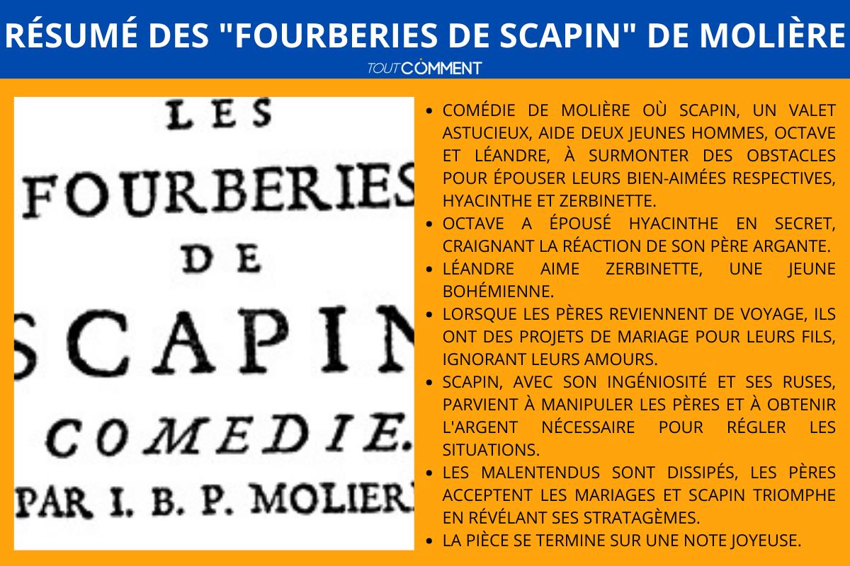 Résumé court des "Fourberies de Scapin" de Molière