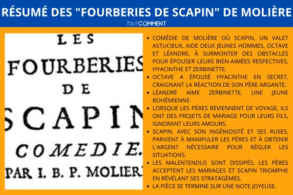 Résumé court des "Fourberies de Scapin" de Molière