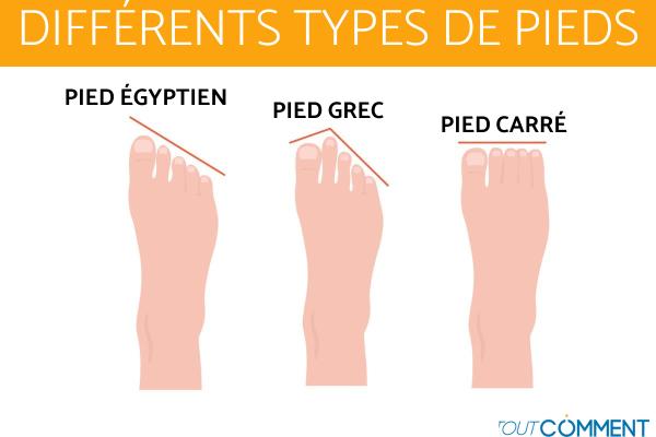 Différents types de pieds