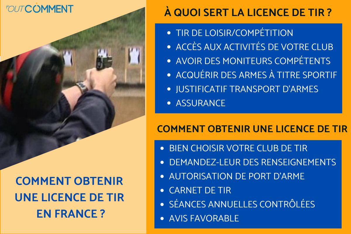 COMMENT OBTENIR une LICENCE de TIR en FRANCE