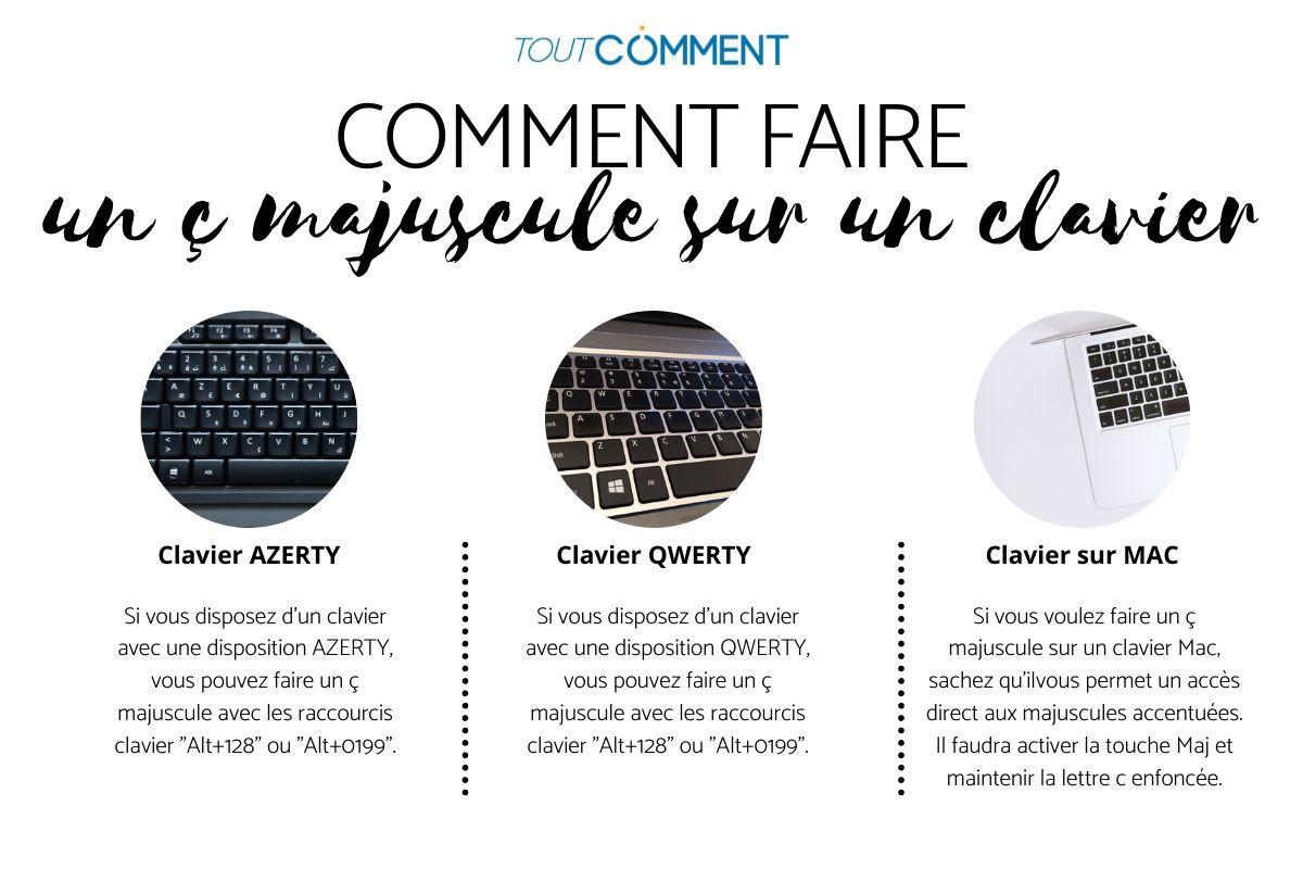 Comment faire un ç majuscule sur un clavier