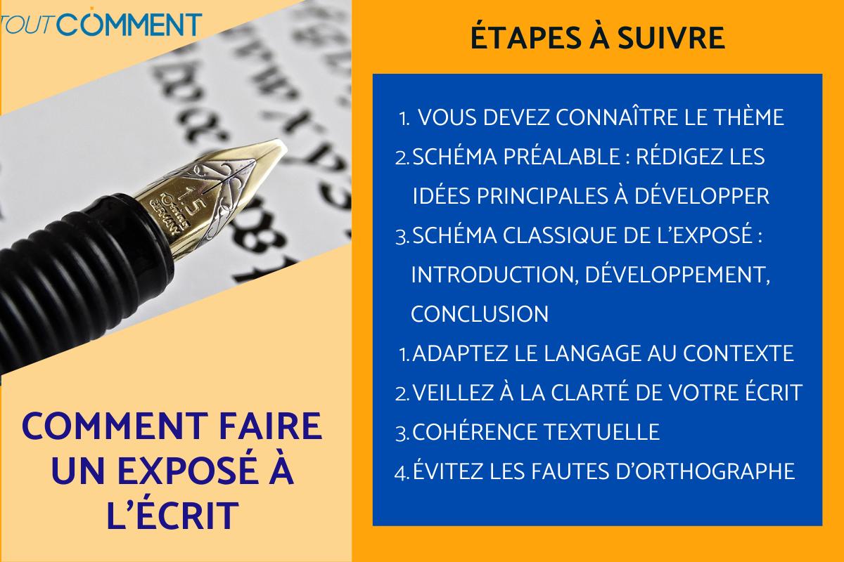 Comment faire un exposé à l'écrit