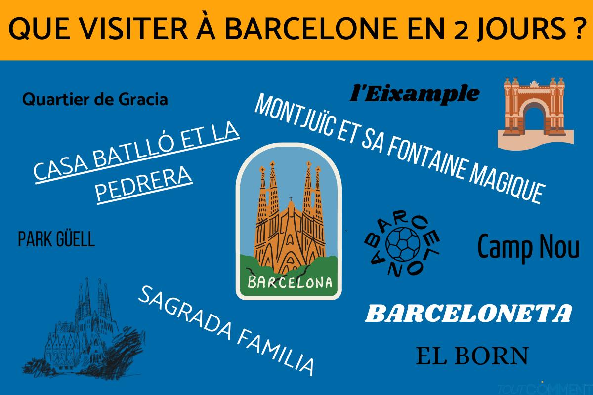 Visiter Barcelone en 2 jours