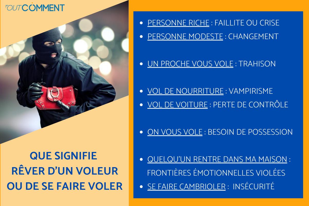 SIGNIFICATION des RÊVES : RÊVER d'un VOLEUR/de se FAIRE VOLER
