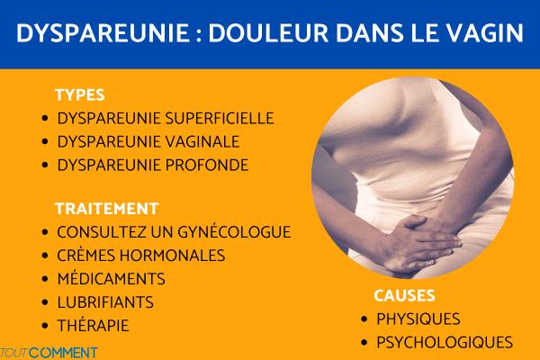 Dyspareunie : douleurs pendant les rapports sexuels