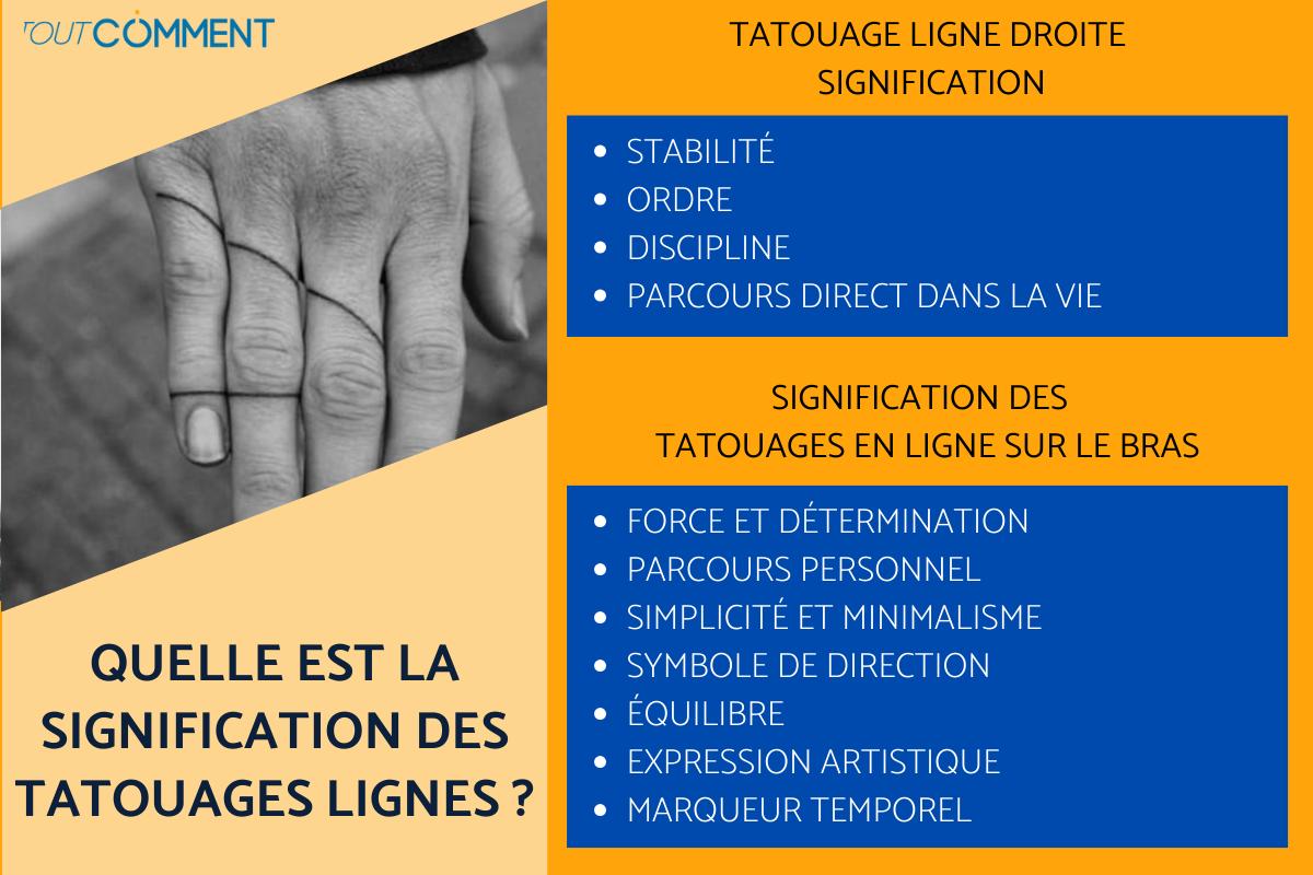 Quelle est la signification des tatouages lignes