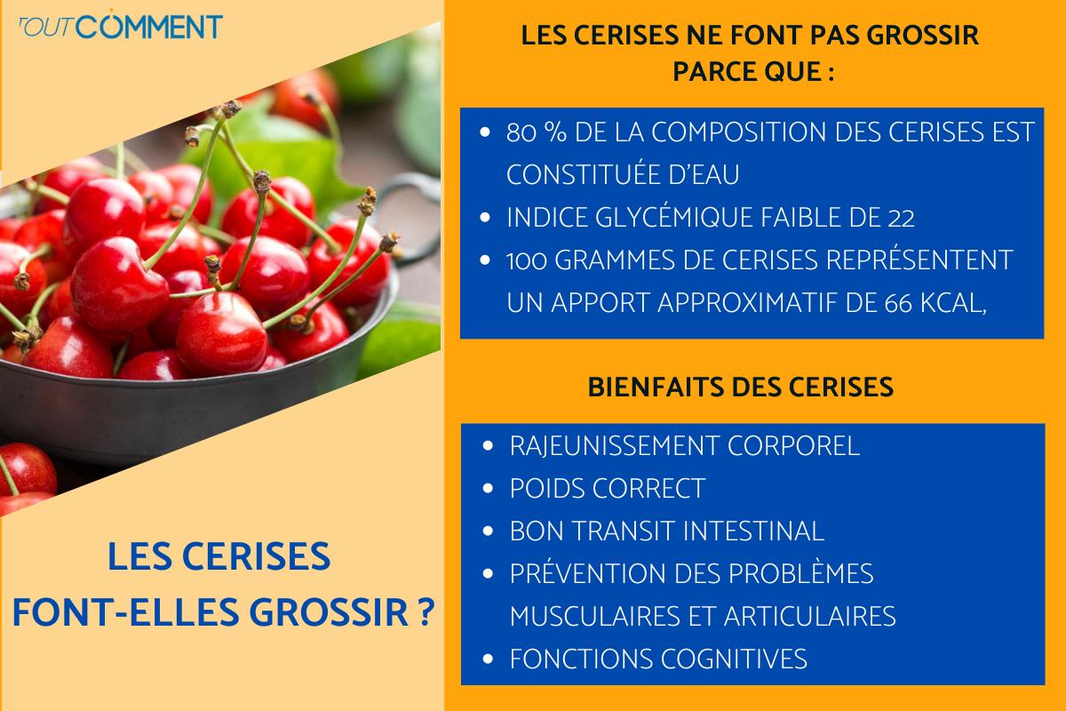 Les cerises font-elles grossir ?