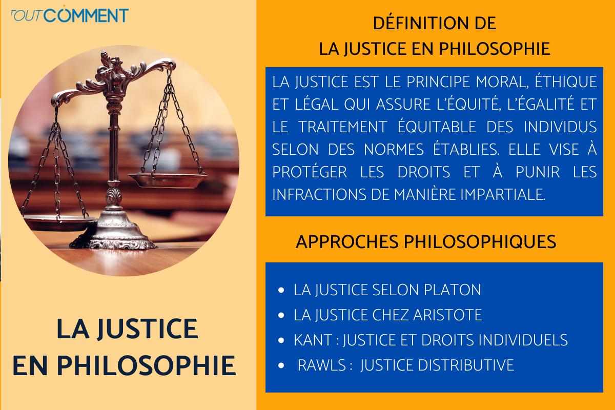 La justice en philosophie