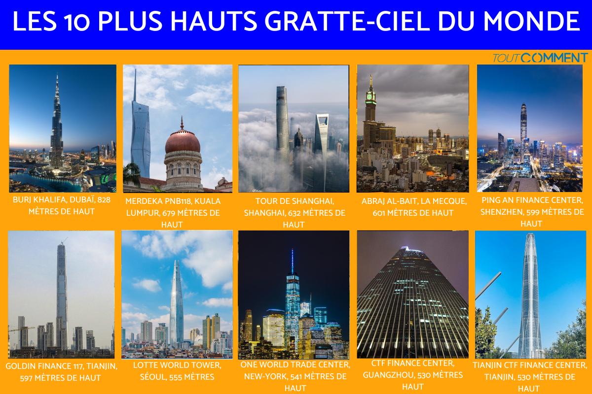 Les 10 PLUS HAUTS GRATTECIEL du MONDE