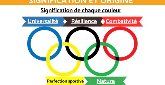 Anneaux olympiques : couleurs, signification et origine