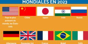 Quel est le pays le plus puissant du monde