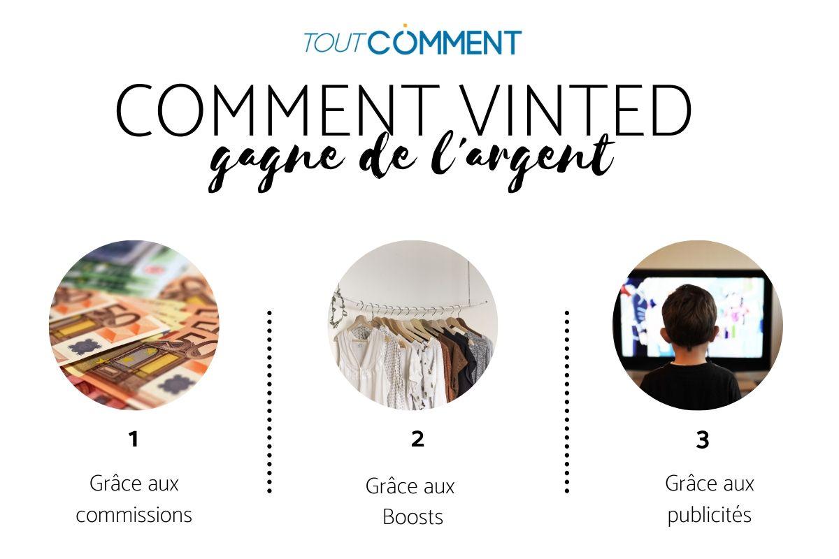Comment Vinted gagne de l'argent