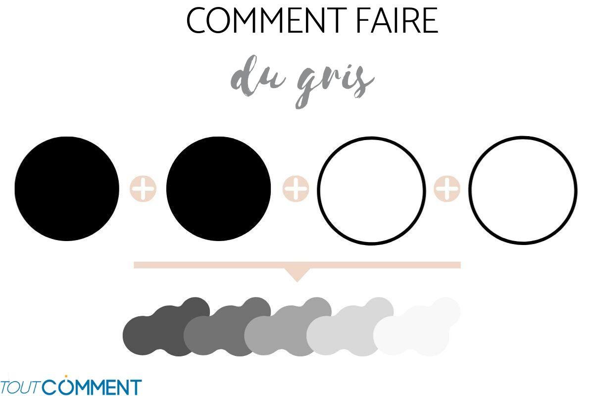 Comment faire du gris