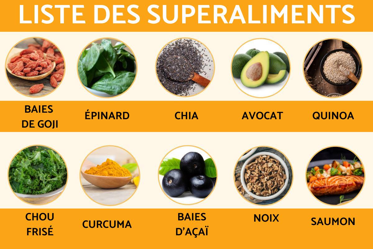 Liste des superaliments